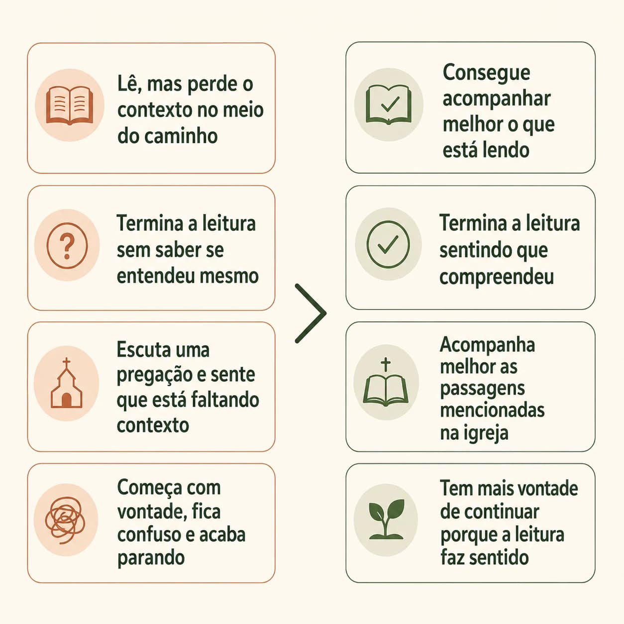 Visualização de histórias bíblicas isoladas e conectadas em sequência